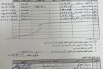 اعمال شبكة الصرف الصحي شارع بيرزيت المرحلة الالولى - المرحلة الثانية
